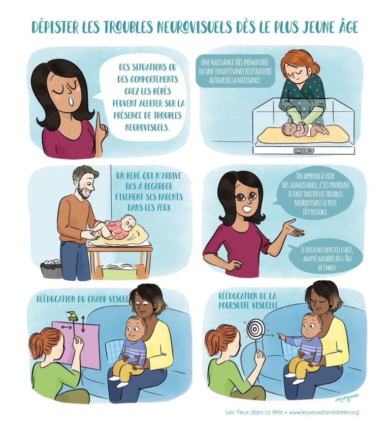 Dépistage précoce des TNV